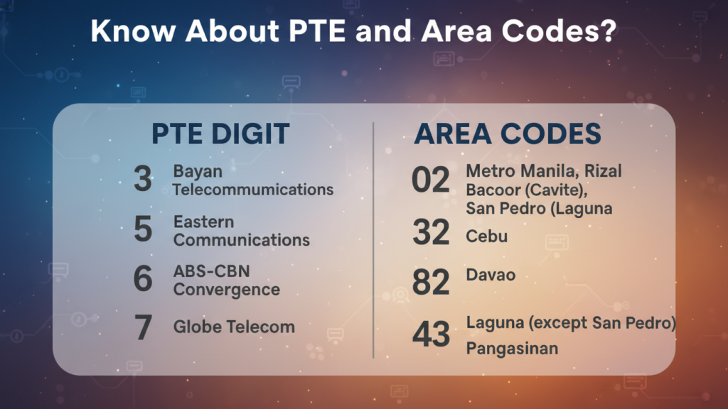 Globe GoUNLI and GoEXTRA Landline Features